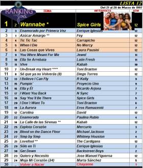 Ranking 12 de 1997